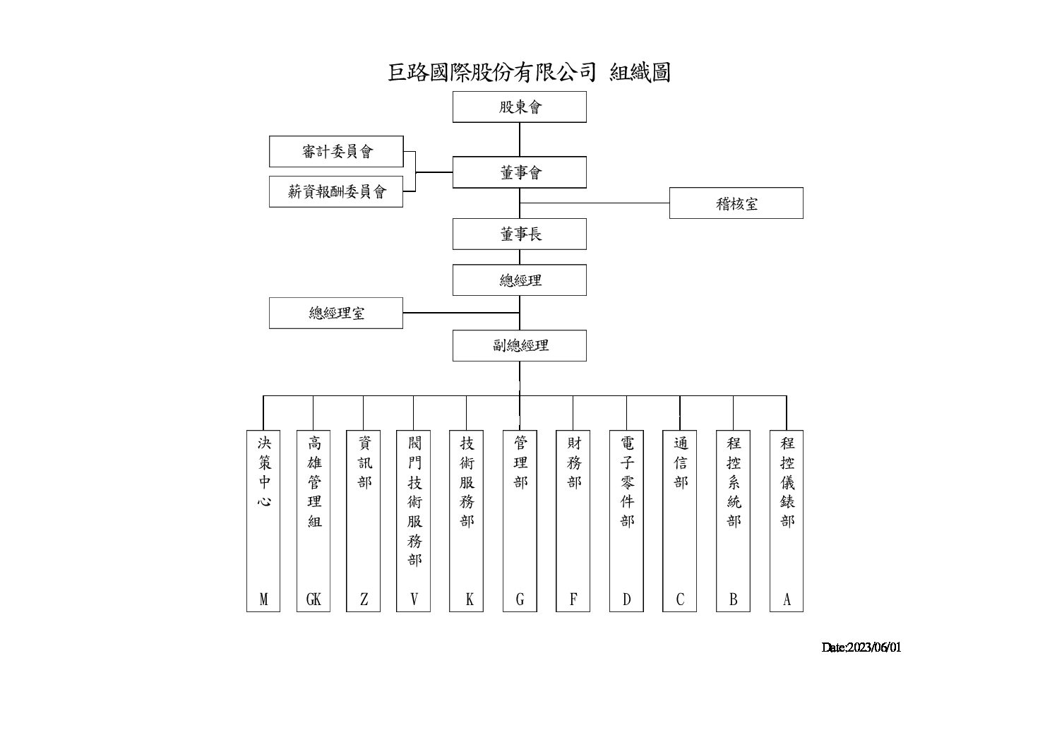 公司組織架構