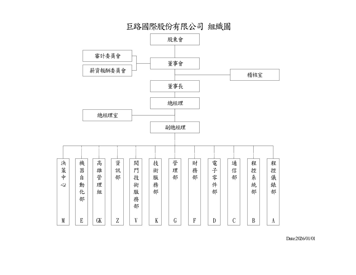 公司組織架構